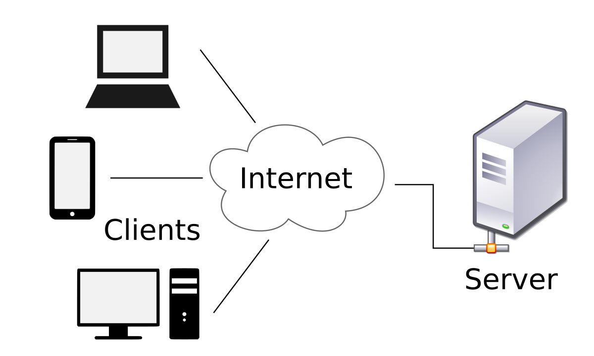 Server-client architecture model